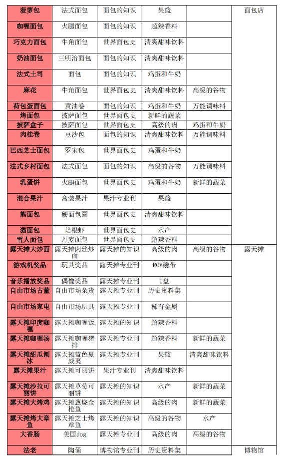 梦想商店街物语