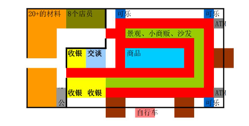 梦想商店街物语
