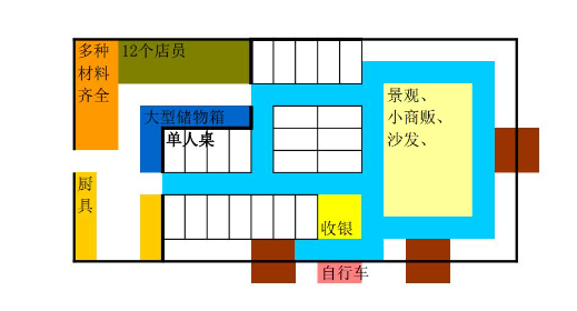 梦想商店街物语