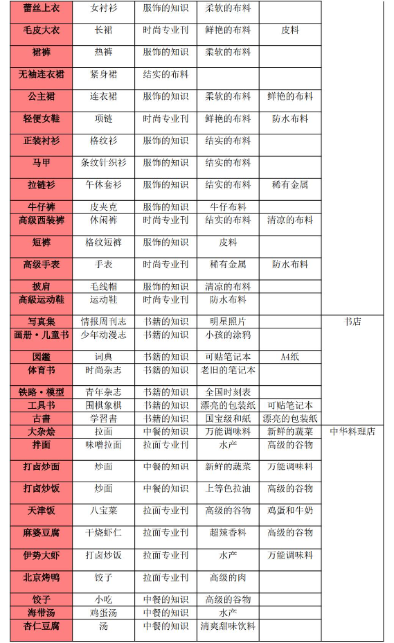 梦想商店街物语