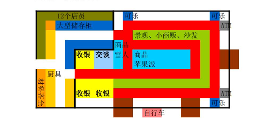 梦想商店街物语