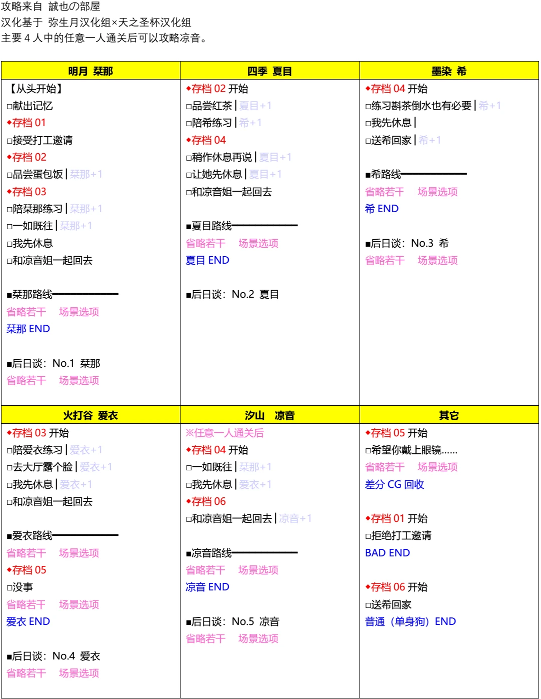 星光咖啡馆与死神之蝶