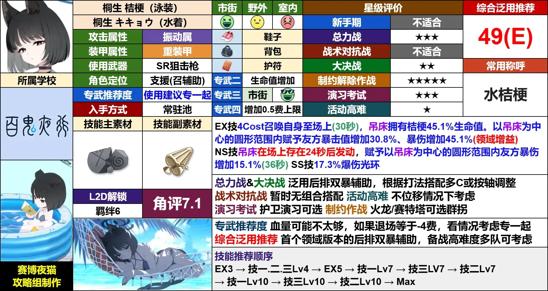 蔚蓝档案日服官方版