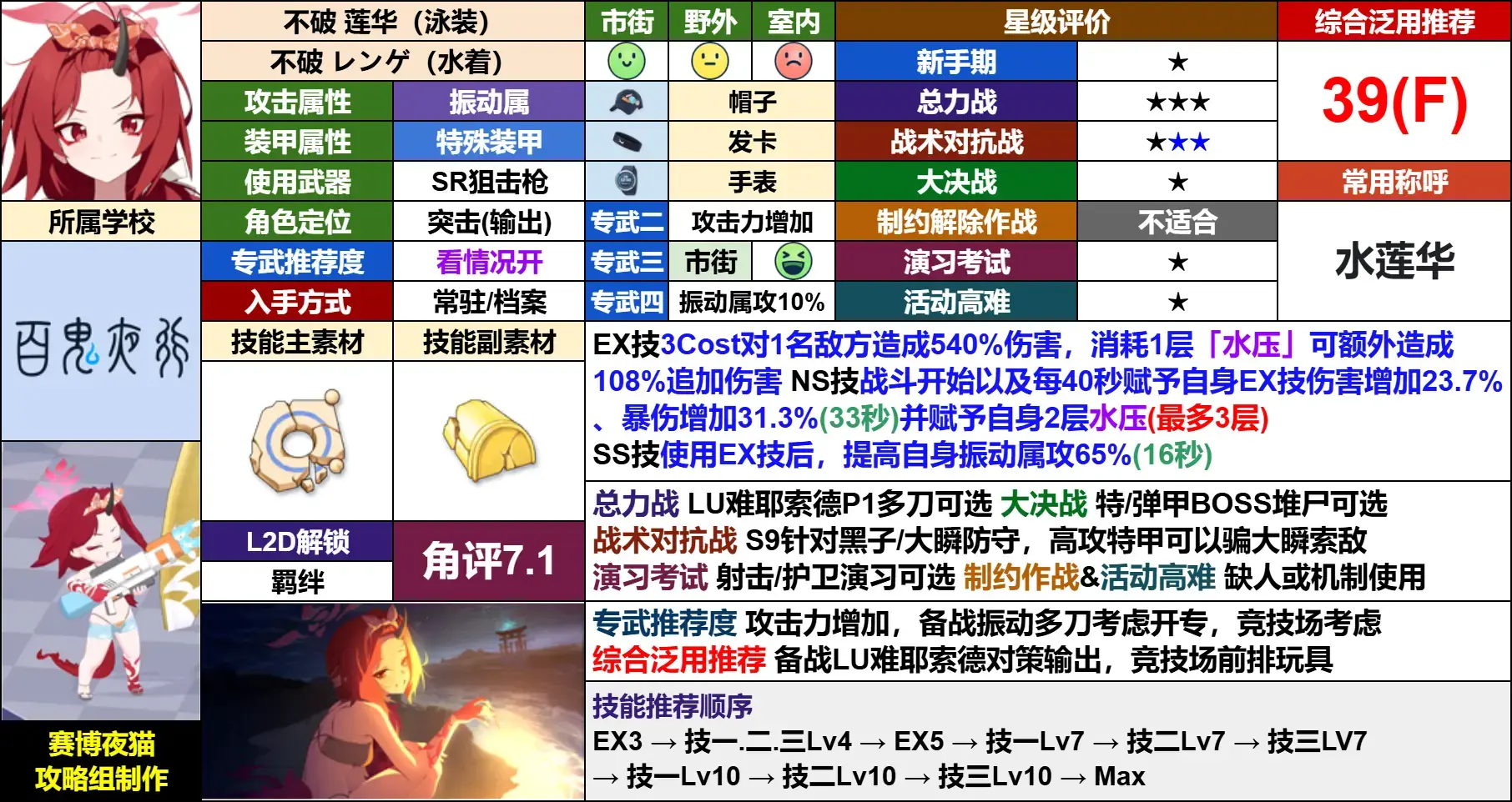 蔚蓝档案日服官方版