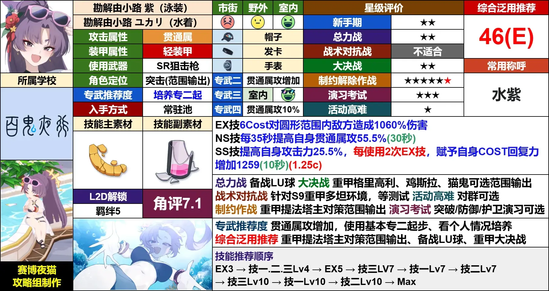 蔚蓝档案日服官方版
