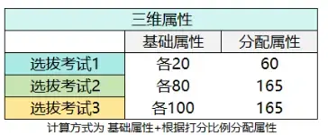 学园偶像大师最新版