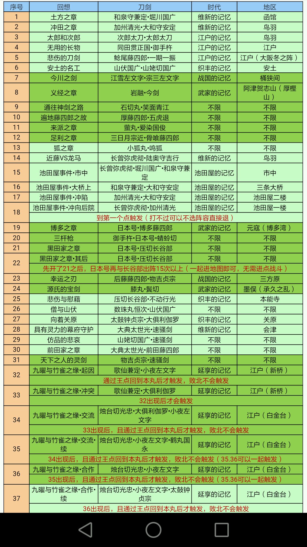 刀剑乱舞日服官方版