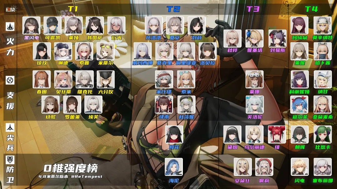 少女前线2追放国际服