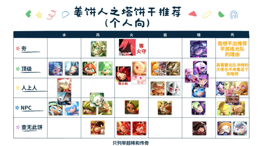 姜饼人之塔最新版