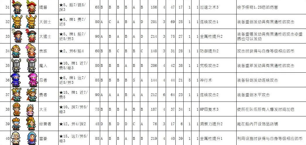 大海贼探险物语