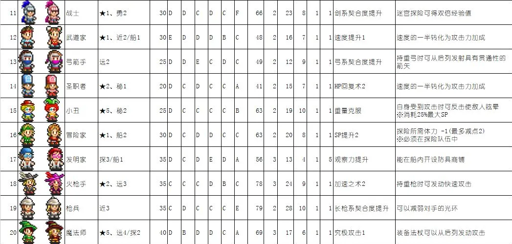 大海贼探险物语