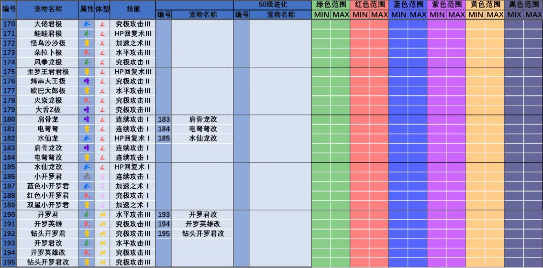 大海贼探险物语
