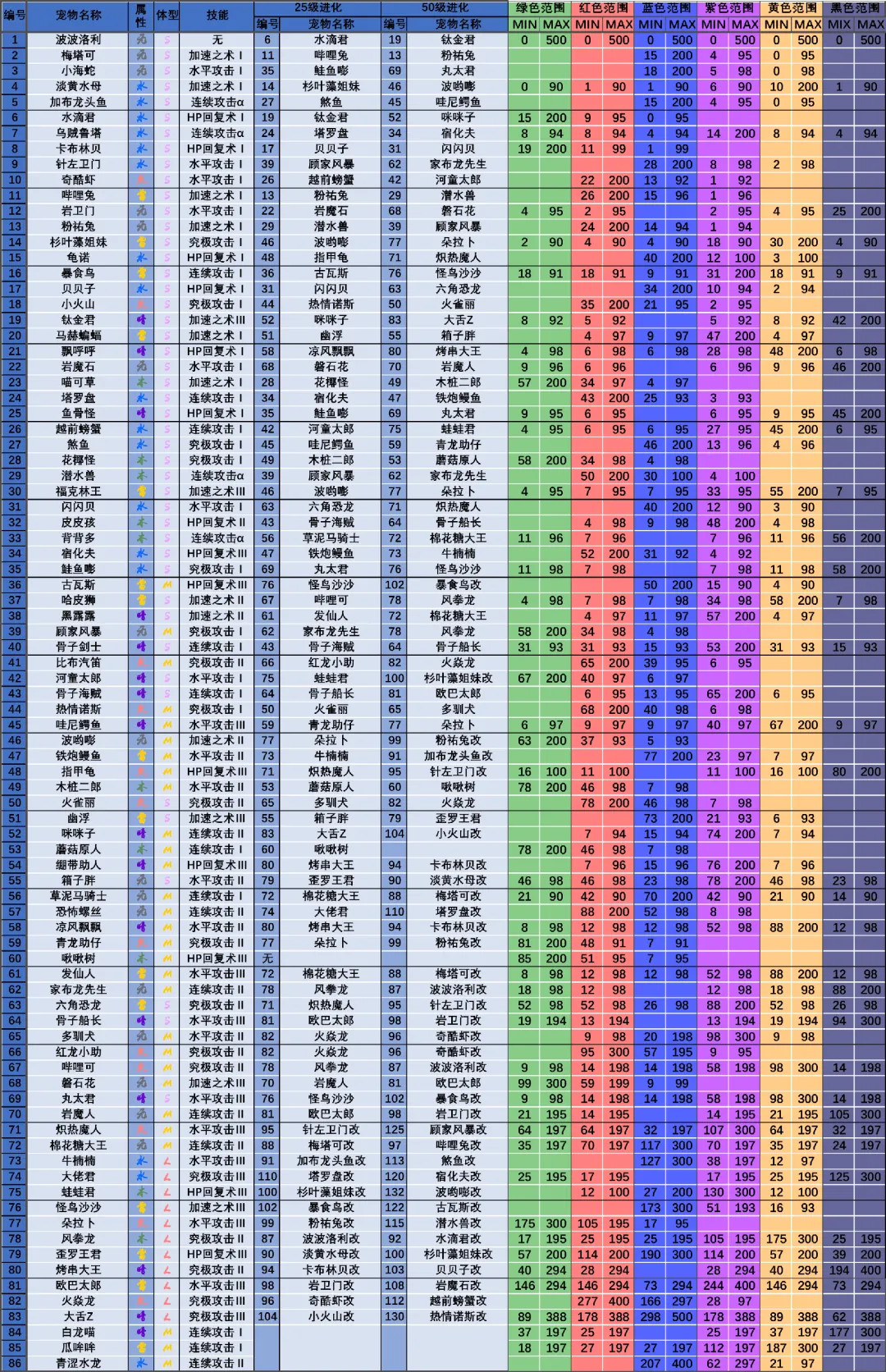 大海贼探险物语