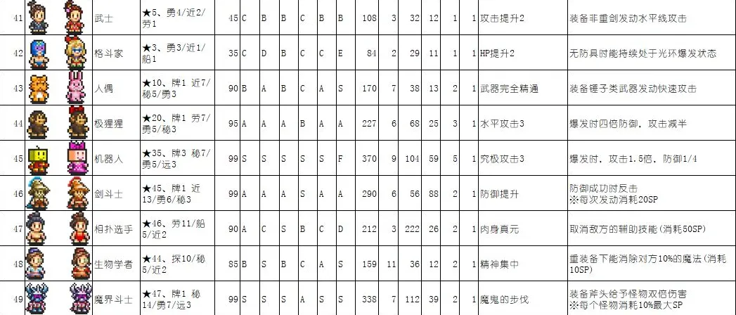 大海贼探险物语