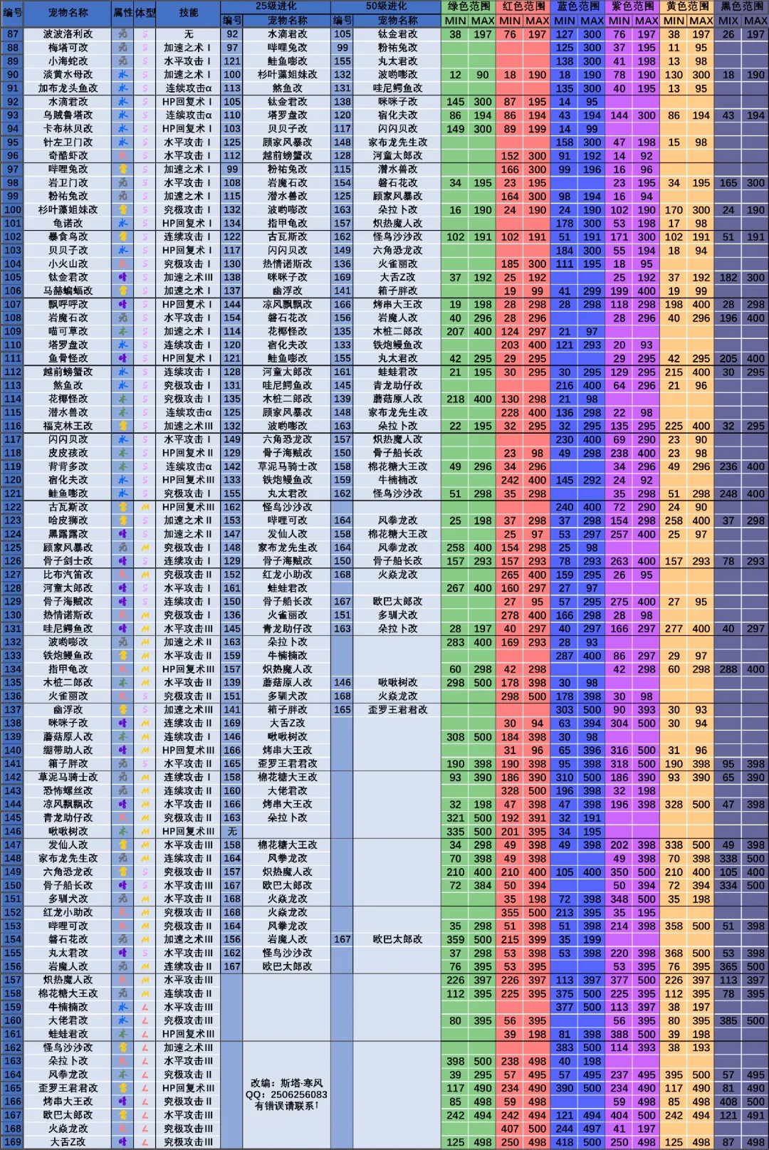 大海贼探险物语