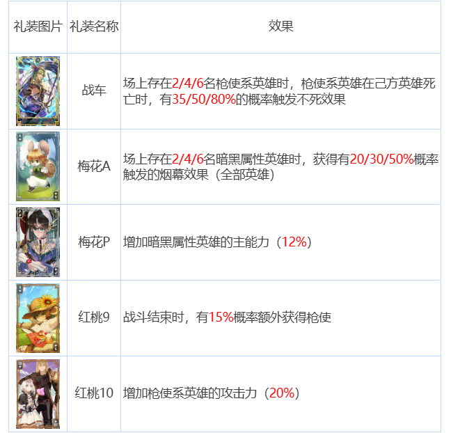 阿尔克纳命运之轮