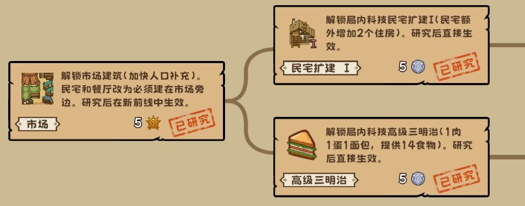 繁盛时代