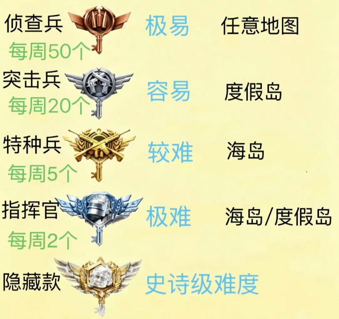 pubg国际服