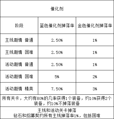 星陨计划官方正版