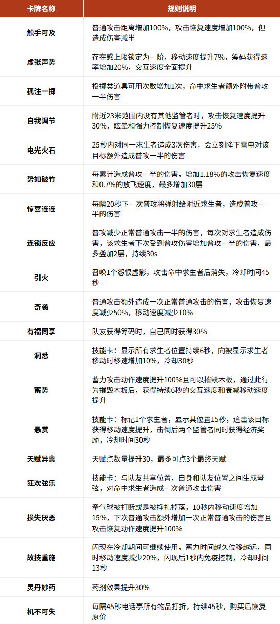 第五人格官方版