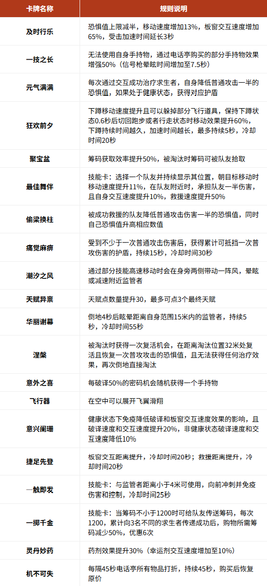 第五人格官方版