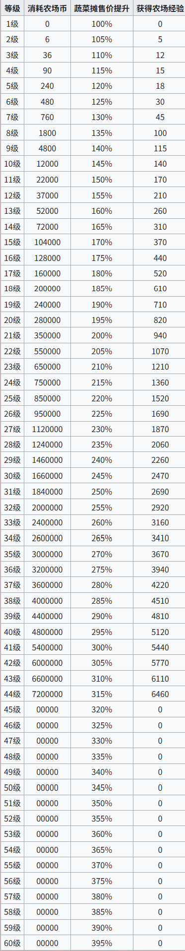 超自然行动组官服