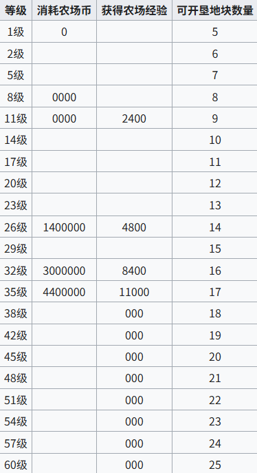 超自然行动组官服