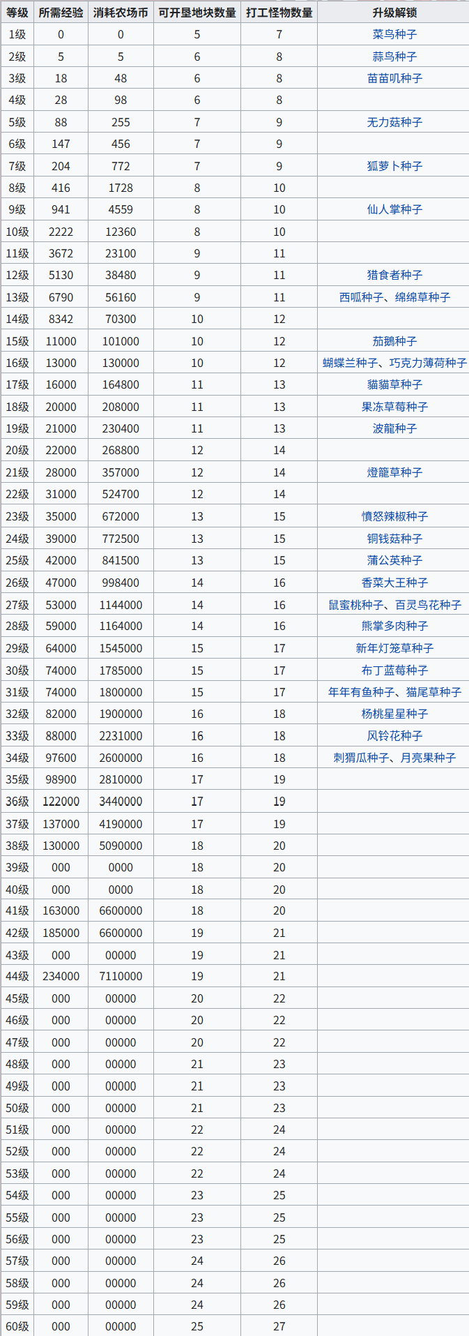 超自然行动组官服