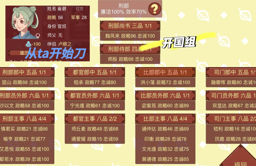 女帝的日常