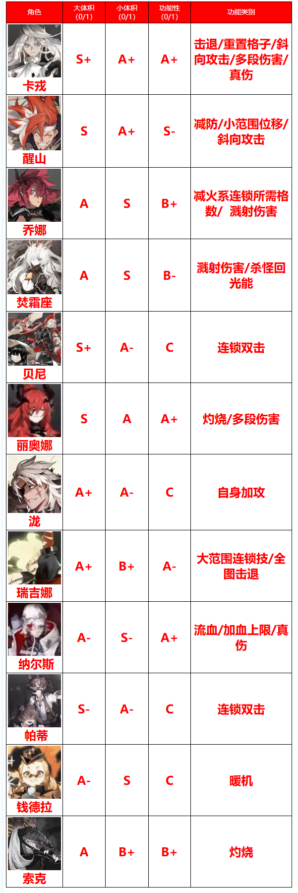 白夜极光国际服