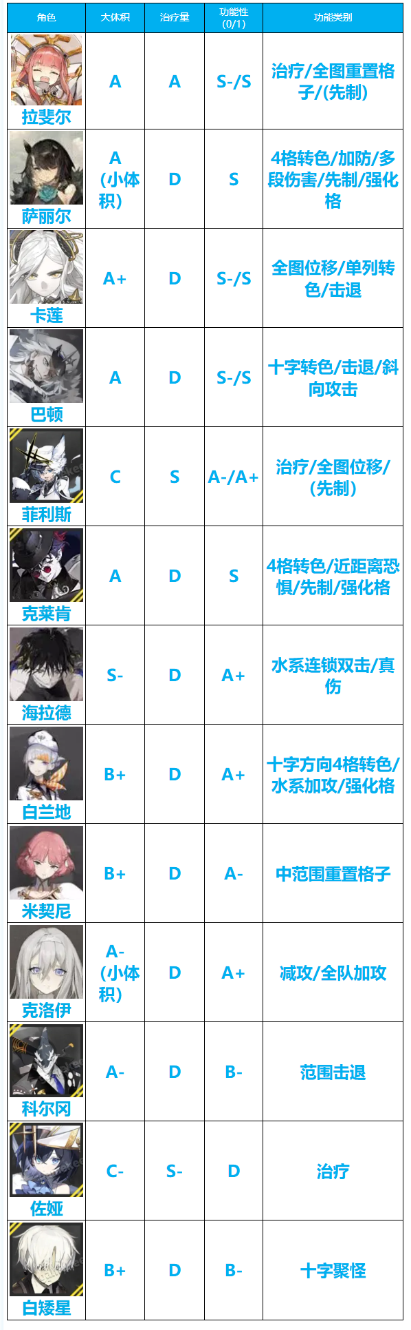 白夜极光国际服