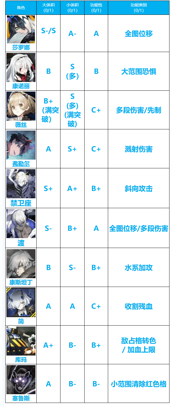 白夜极光国际服