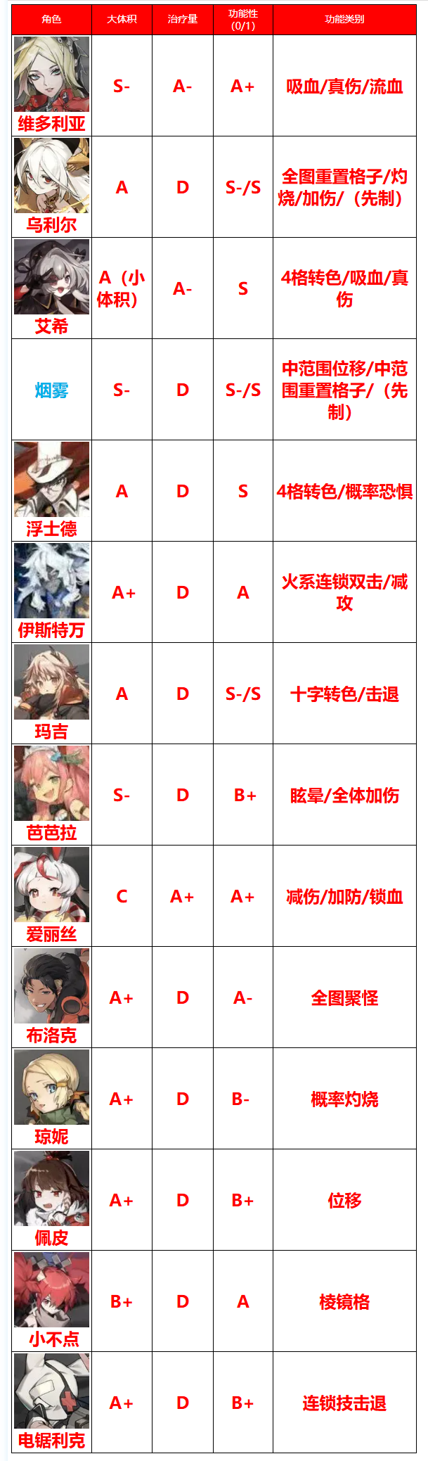 白夜极光国际服