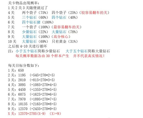 黄金矿工双人版