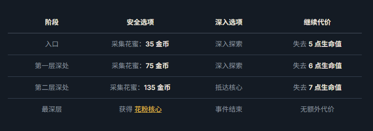 杀戮尖塔2