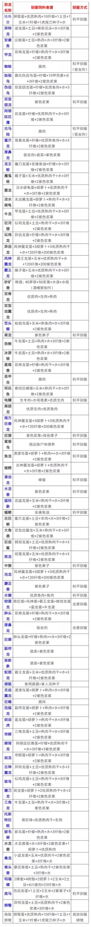 方舟生存进化重制版