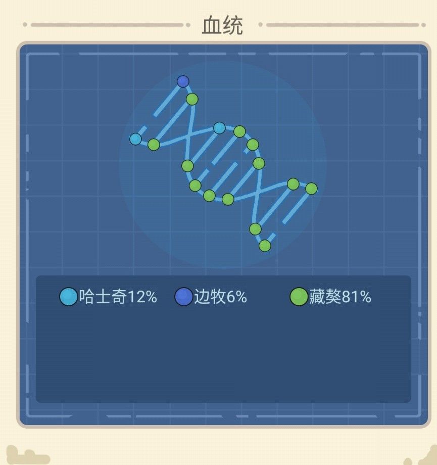 狗生模拟器