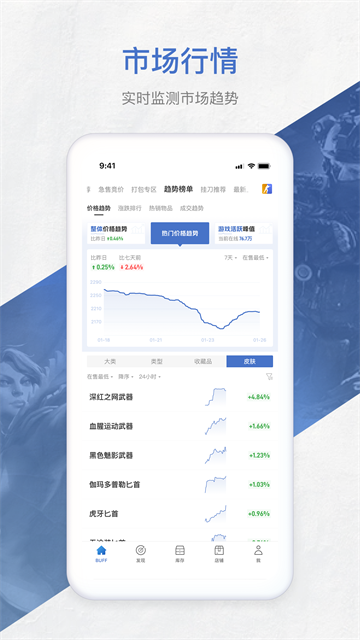 网易BUFF截图4