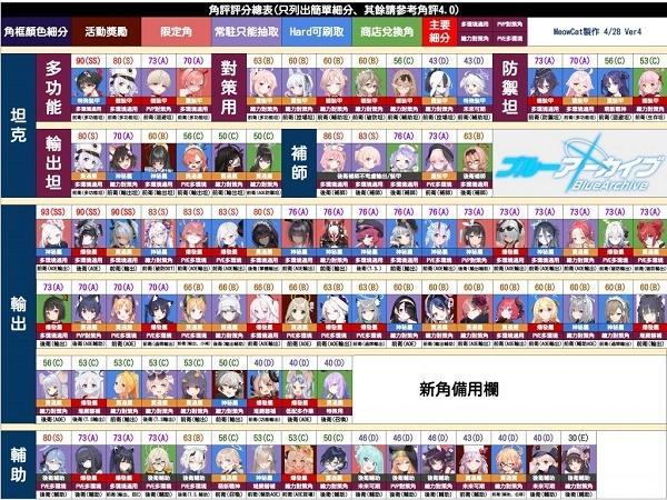 碧蓝档案台服