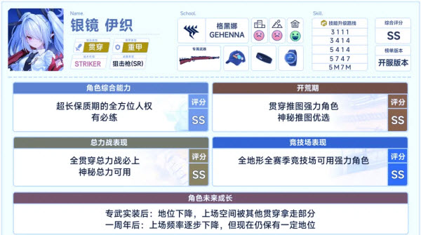蔚蓝档案国际服