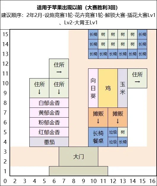像素牧场物语