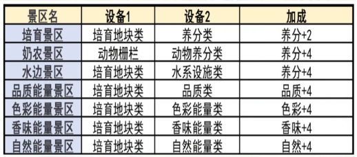 像素牧场物语