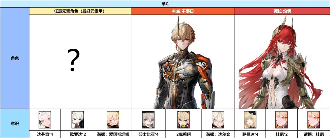 云战双帕弥什