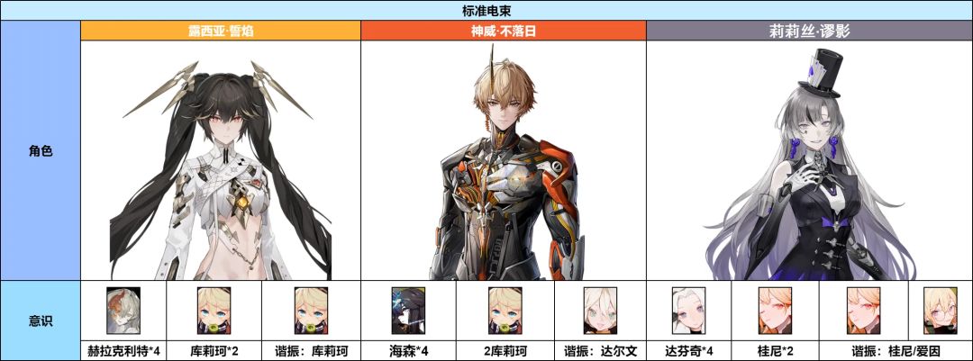 云战双帕弥什
