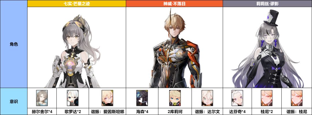 云战双帕弥什