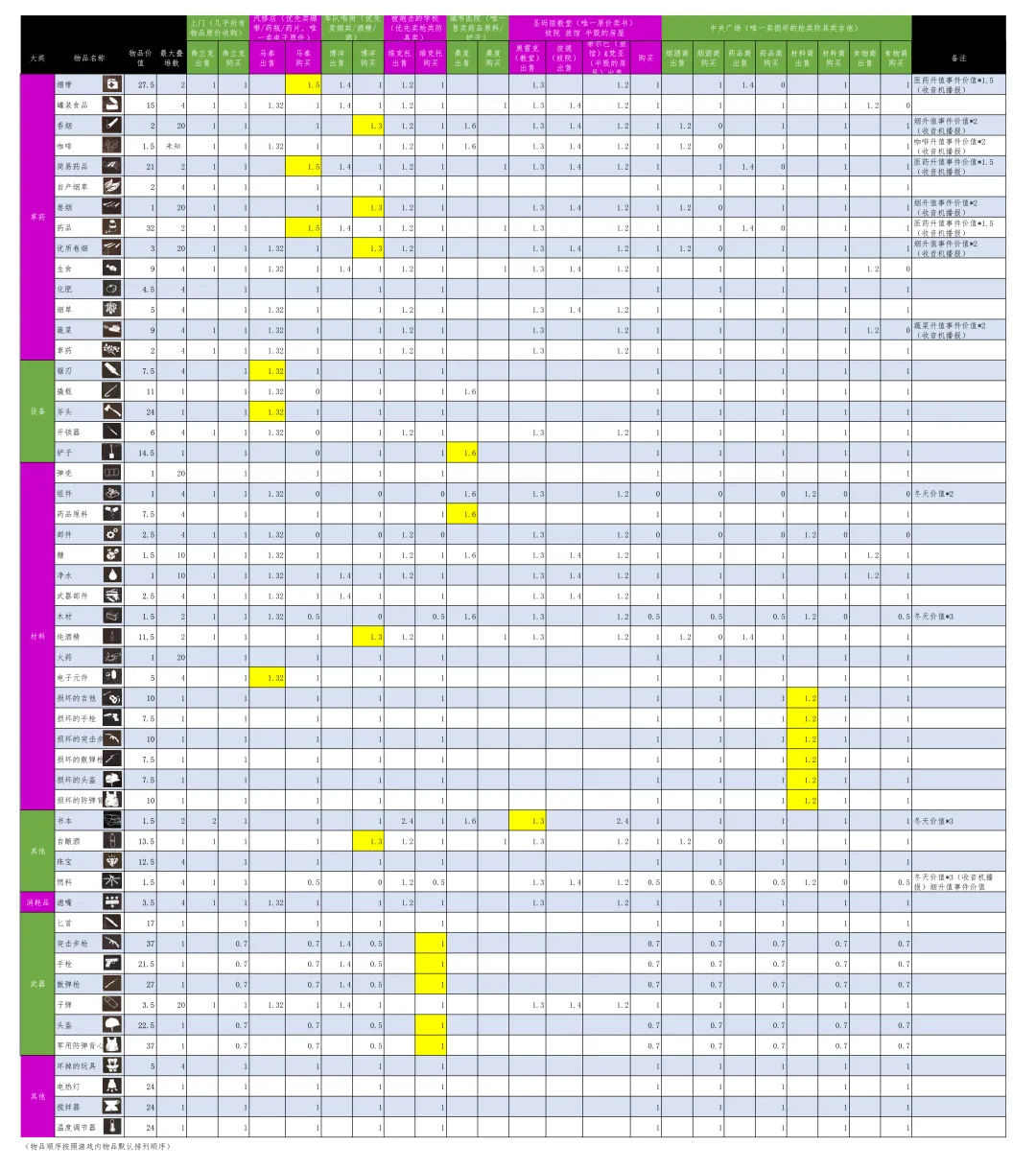 这是我的战争完整版