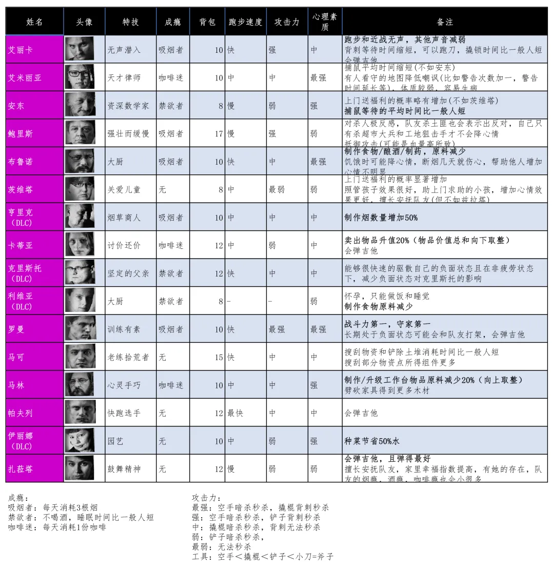 这是我的战争完整版